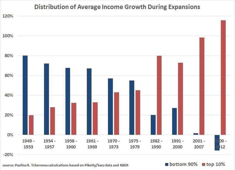 chart of doom