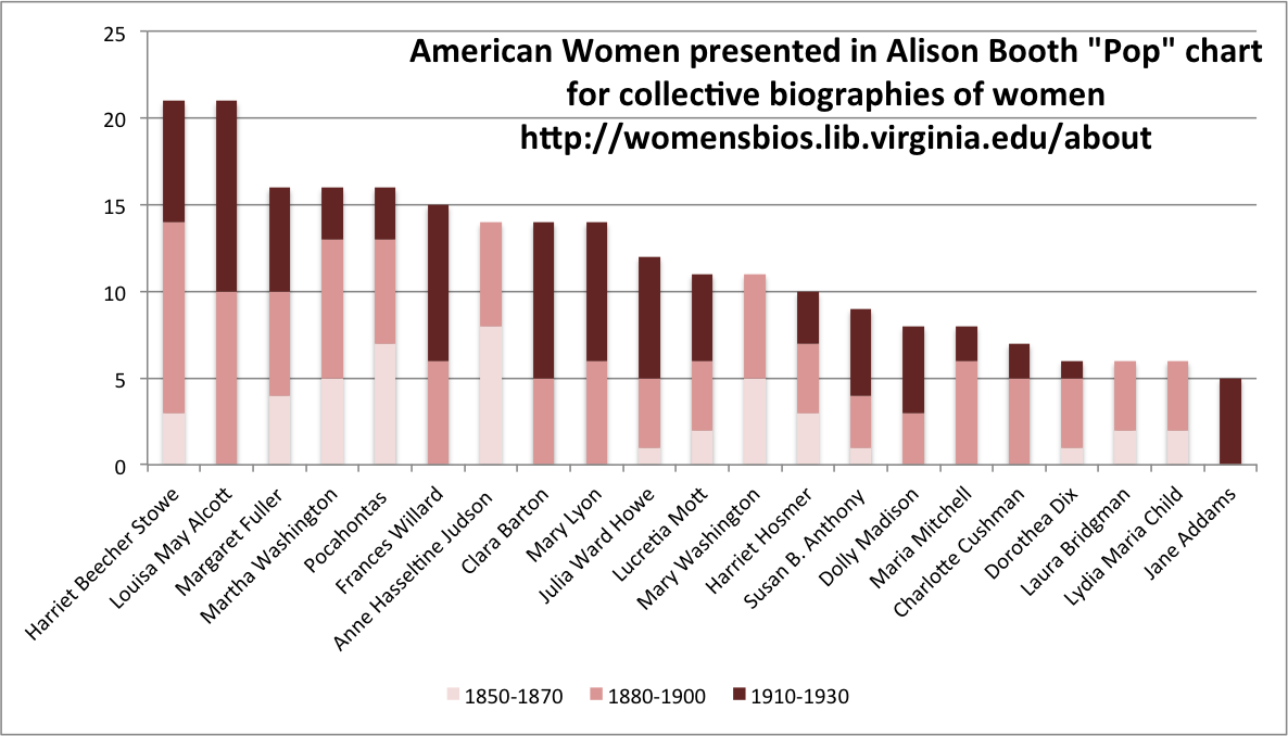 booth data by date