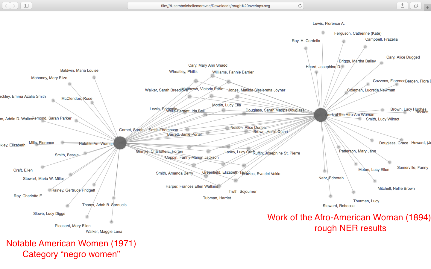 overlaps negro women