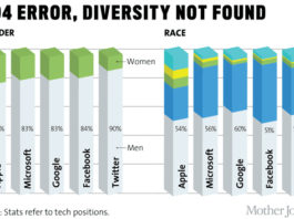 diversity not found