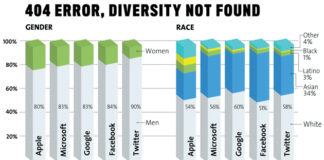 diversity not found