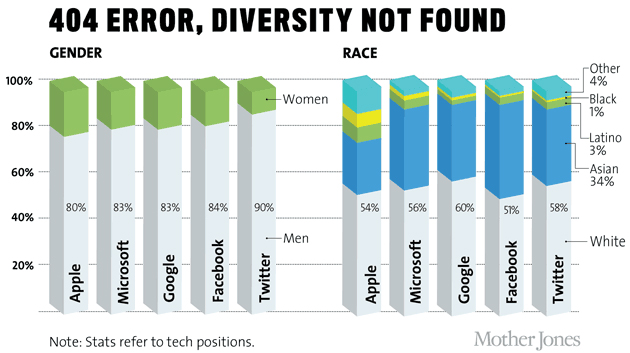 diversity not found