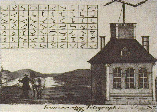 Eric Wertheimer – The Telegraphed Republic: Semaphores and the New Executive